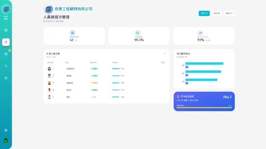 物聯網設備控制畫面