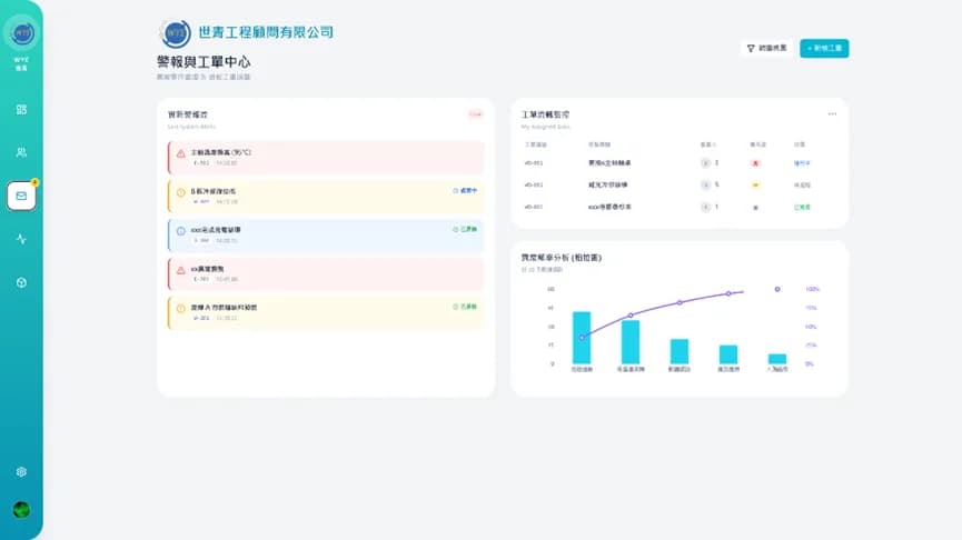 物聯網儀表板即時數據畫面