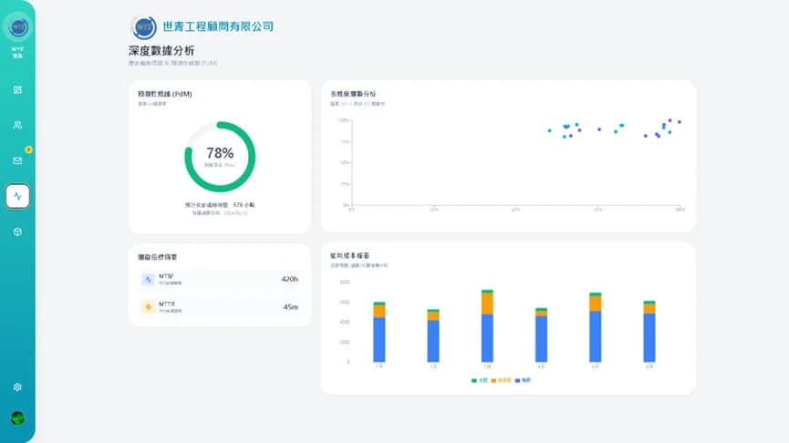 物聯網儀表板趨勢分析畫面