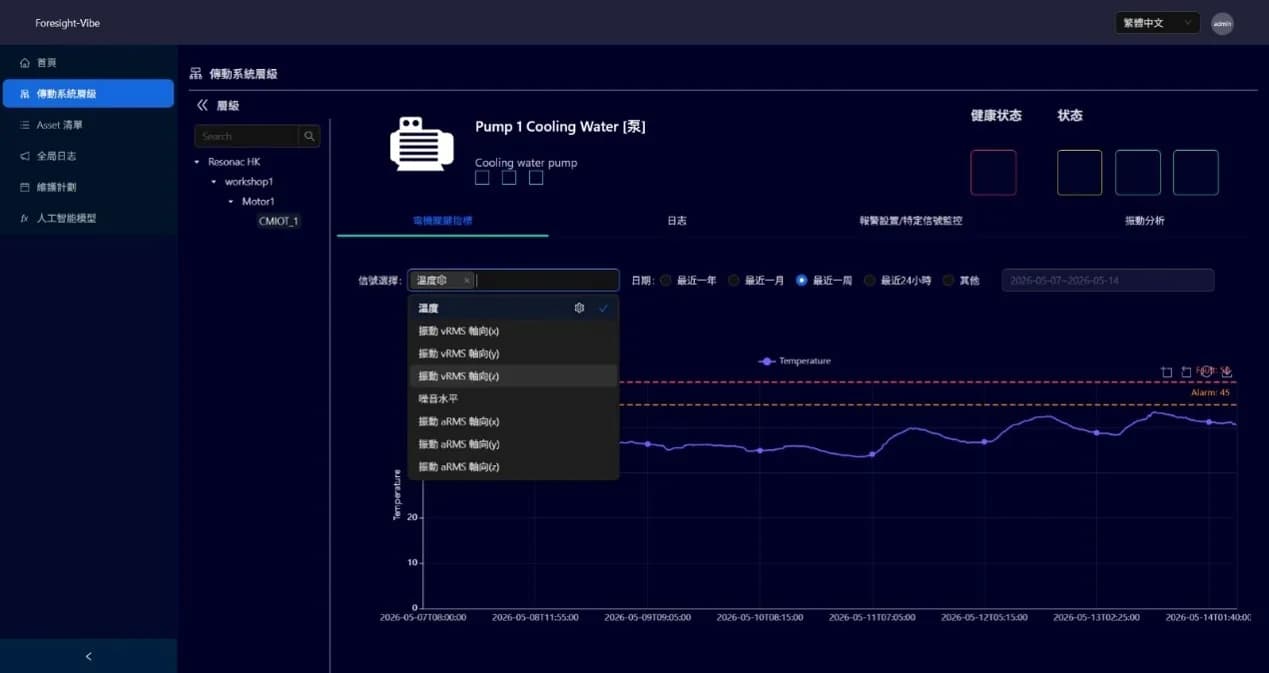 Resonac 馬達監控儀表板顯示溫度歷史及感測訊號選項