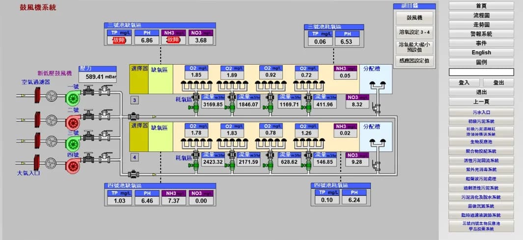 水泵及處理機組的 SCADA 控制畫面