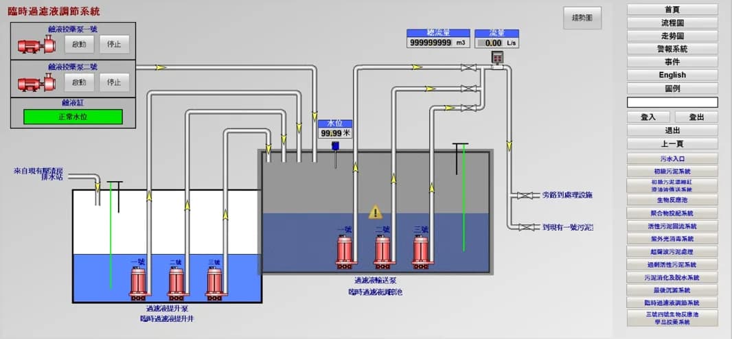 儲水缸及液位的 SCADA 監察畫面
