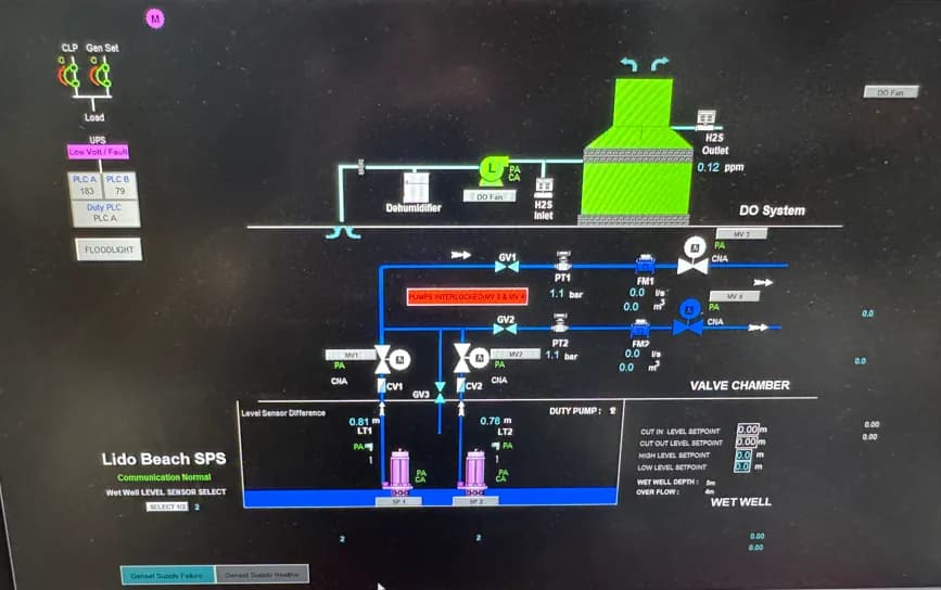 SCADA 濕井及閥門井監察畫面