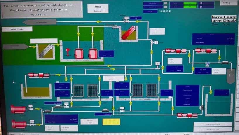 深井污水處理設備的 SCADA 流程畫面